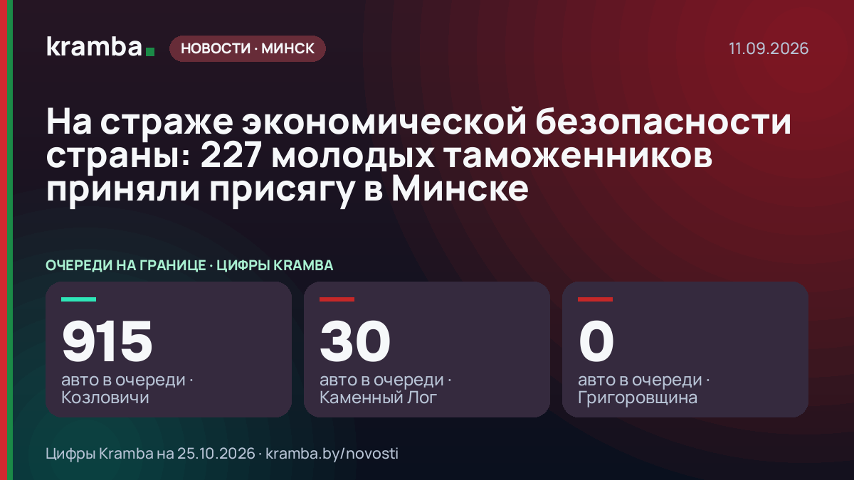 Инфографика Kramba: На страже экономической безопасности страны: 227 молодых таможенников приняли присягу в…