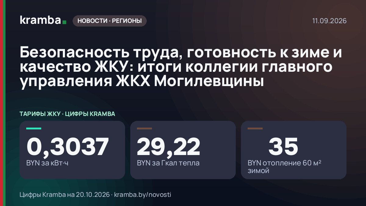 Инфографика Kramba: Безопасность труда, готовность к зиме и качество ЖКУ: итоги коллегии главного управления…