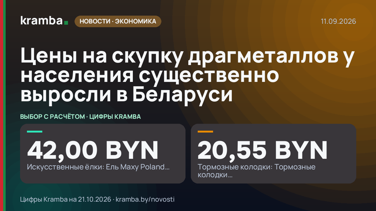 Инфографика Kramba: Цены на скупку драгметаллов у населения существенно выросли в Беларуси