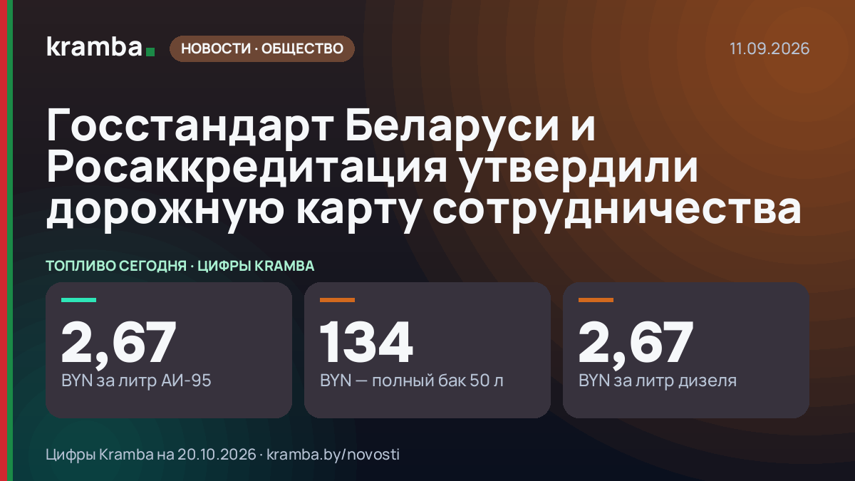 Инфографика Kramba: Госстандарт Беларуси и Росаккредитация утвердили дорожную карту сотрудничества