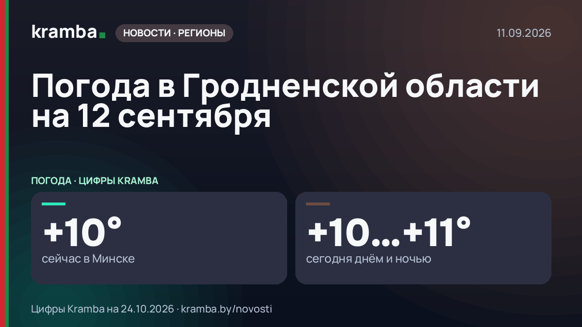Инфографика Kramba: Погода в Гродненской области на 12 сентября