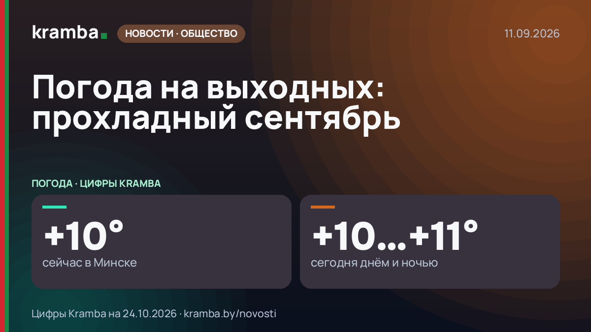 Инфографика Kramba: Погода на выходных: прохладный сентябрь