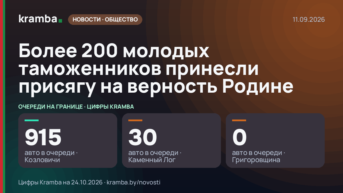 Инфографика Kramba: Более 200 молодых таможенников принесли присягу на верность Родине
