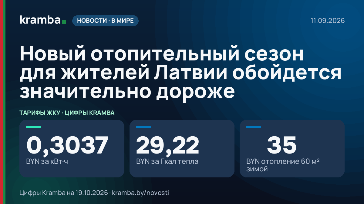 Инфографика Kramba: Новый отопительный сезон для жителей Латвии обойдется значительно дороже