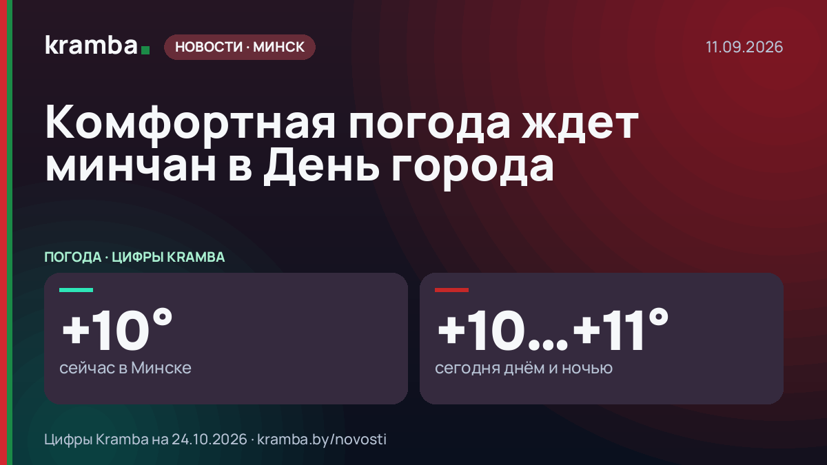 Инфографика Kramba: Комфортная погода ждет минчан в День города