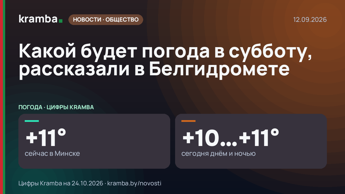 Инфографика Kramba: Какой будет погода в субботу, рассказали в Белгидромете