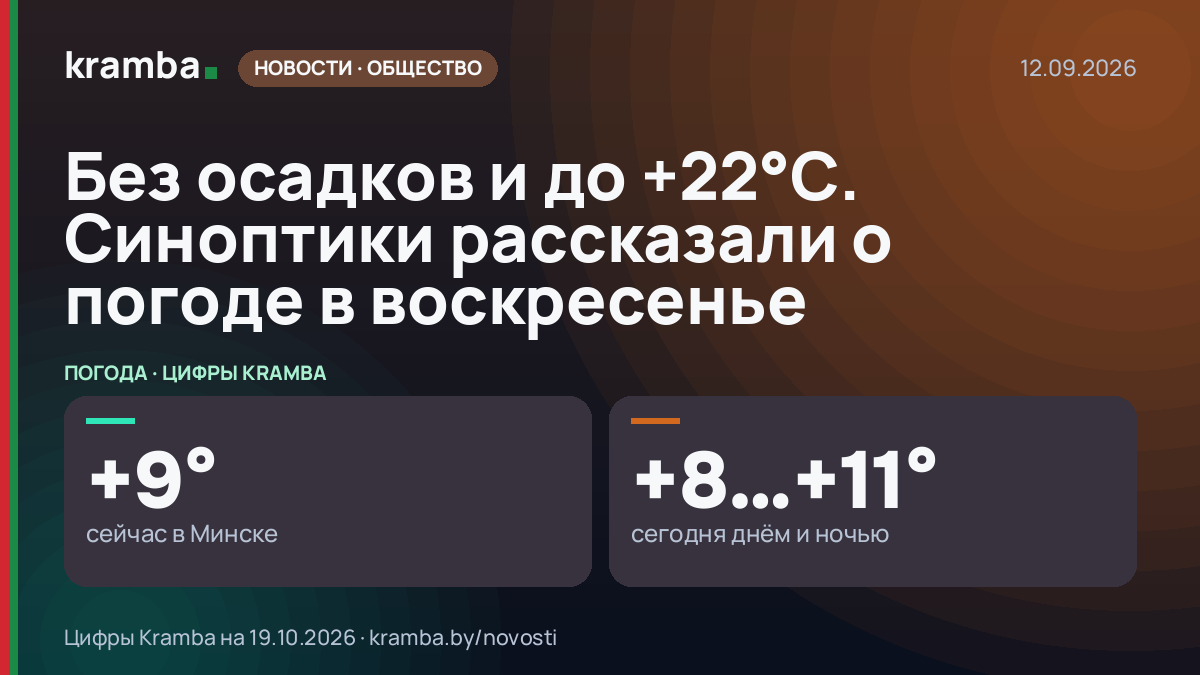 Инфографика Kramba: Без осадков и до +22°С. Синоптики рассказали о погоде в воскресенье