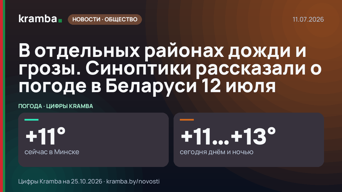 Инфографика Kramba: В отдельных районах дожди и грозы. Синоптики рассказали о погоде в Беларуси 12 июля