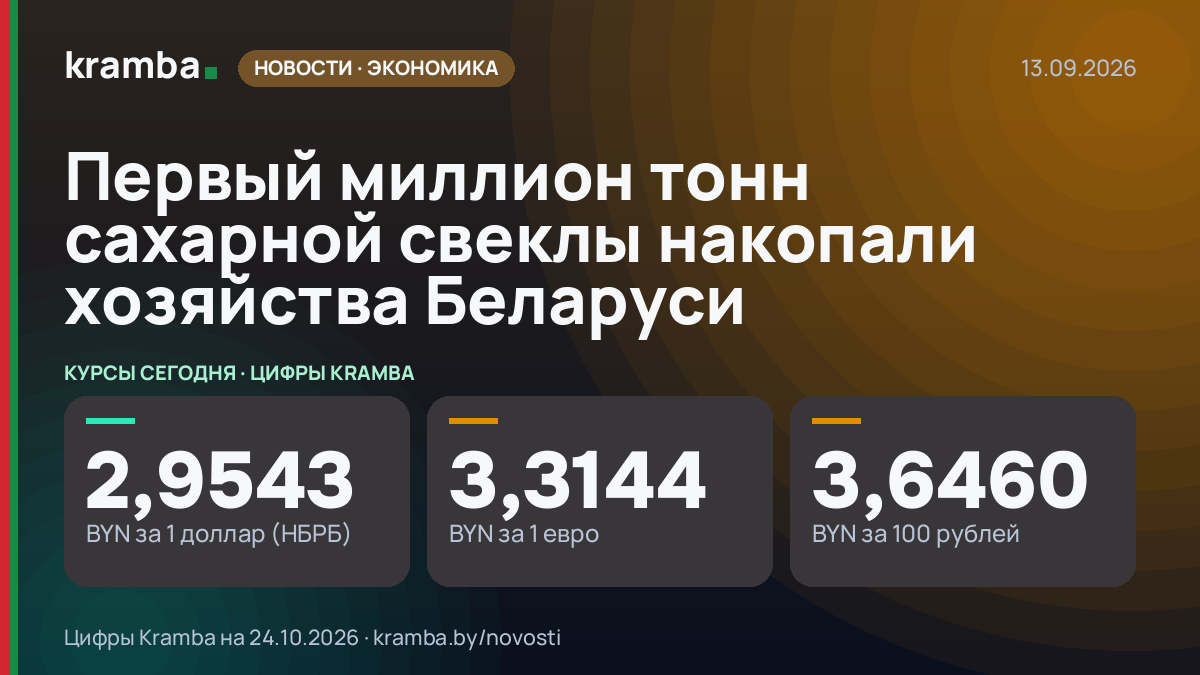Инфографика Kramba: Первый миллион тонн сахарной свеклы накопали хозяйства Беларуси