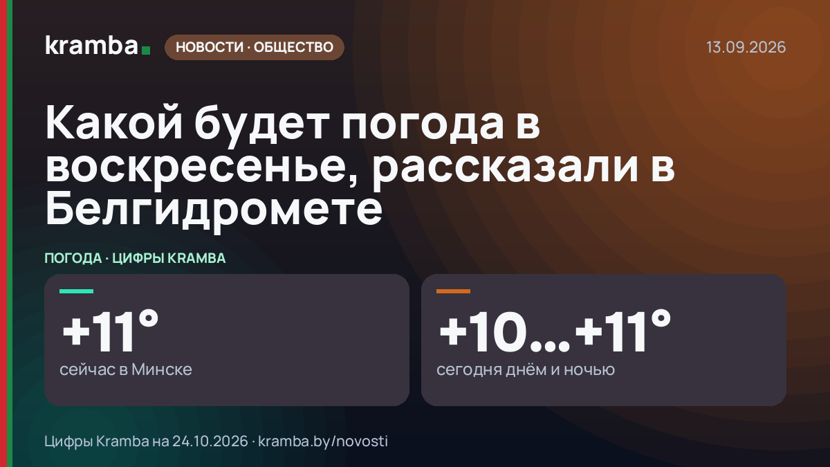 Инфографика Kramba: Какой будет погода в воскресенье, рассказали в Белгидромете