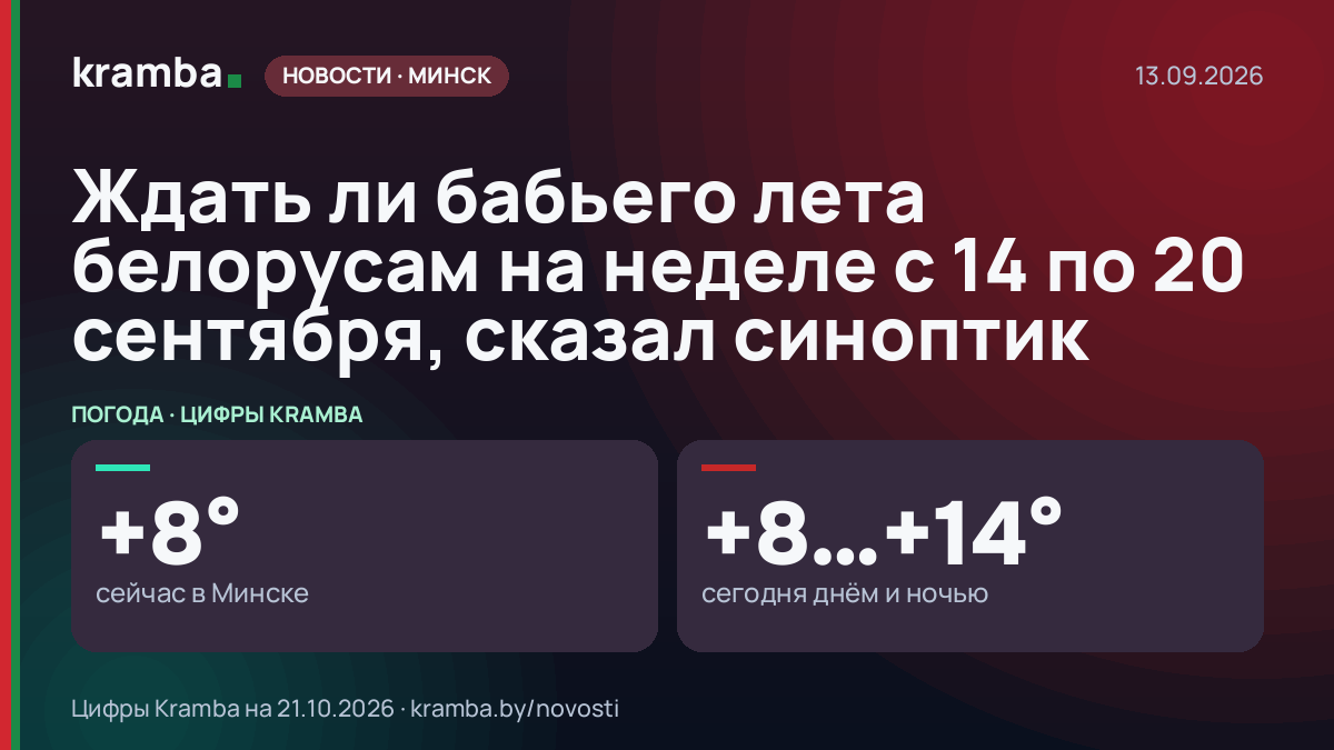 Инфографика Kramba: Ждать ли бабьего лета белорусам на неделе с 14 по 20 сентября, сказал синоптик