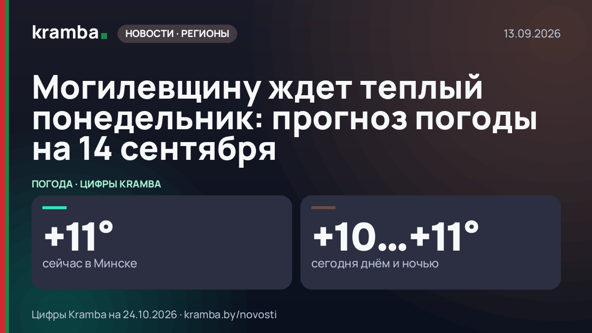 Инфографика Kramba: Могилевщину ждет теплый понедельник: прогноз погоды на 14 сентября