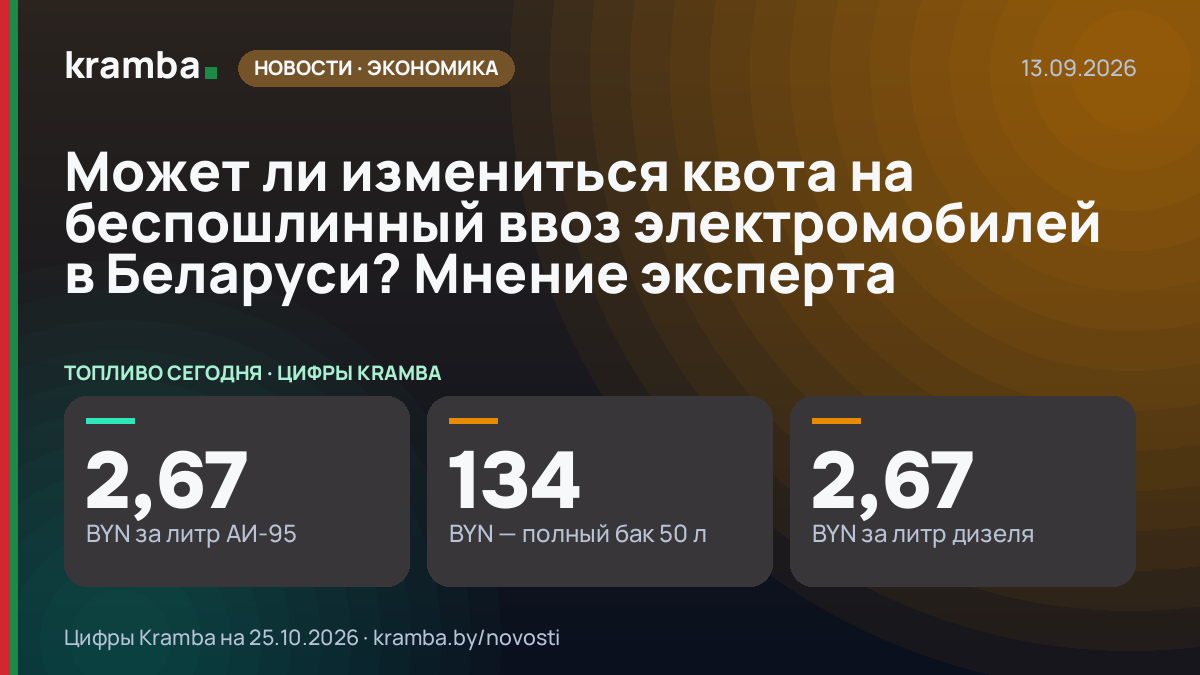 Инфографика Kramba: Может ли измениться квота на беспошлинный ввоз электромобилей в Беларуси? Мнение эксперта