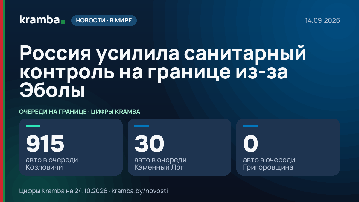 Инфографика Kramba: Россия усилила санитарный контроль на границе из-за Эболы