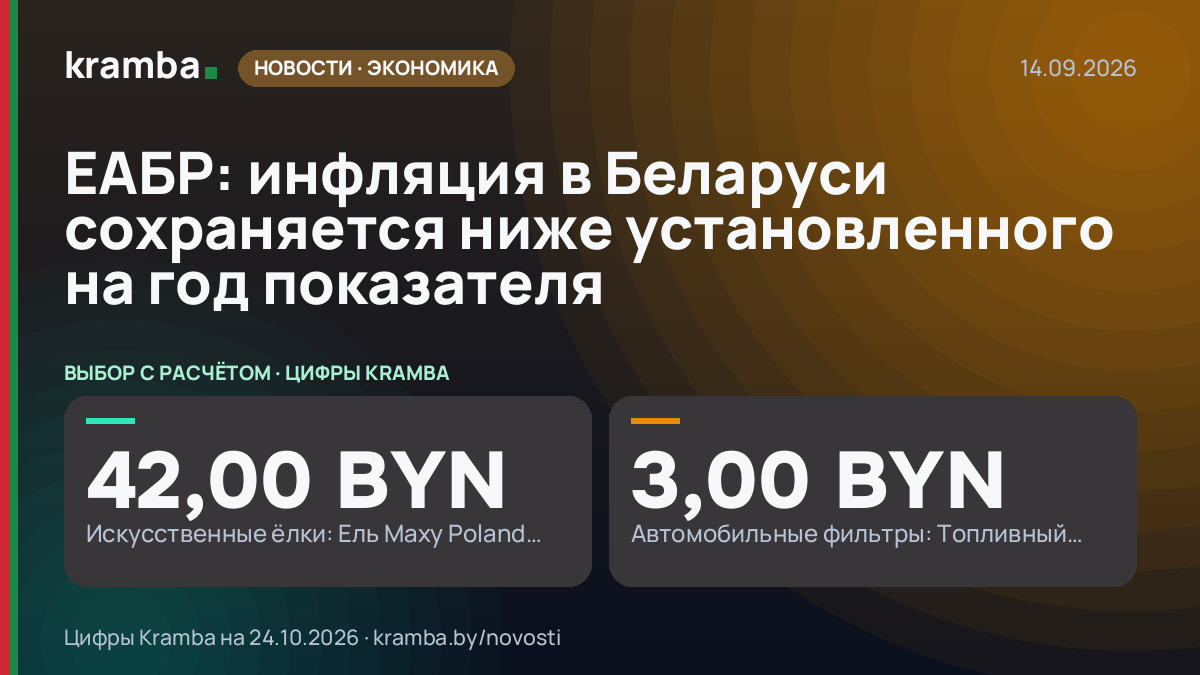 Инфографика Kramba: ЕАБР: инфляция в Беларуси сохраняется ниже установленного на год показателя