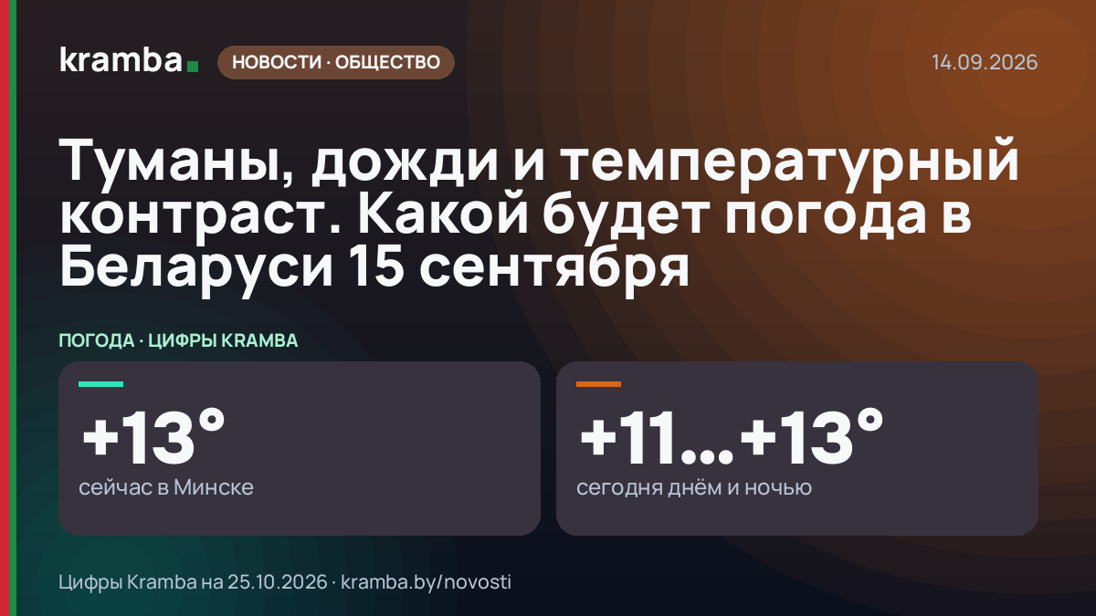 Инфографика Kramba: Туманы, дожди и температурный контраст. Какой будет погода в Беларуси 15 сентября