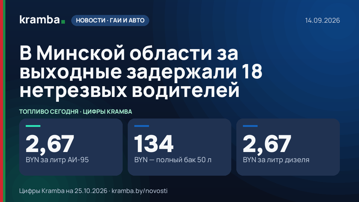 Инфографика Kramba: В Минской области за выходные задержали 18 нетрезвых водителей