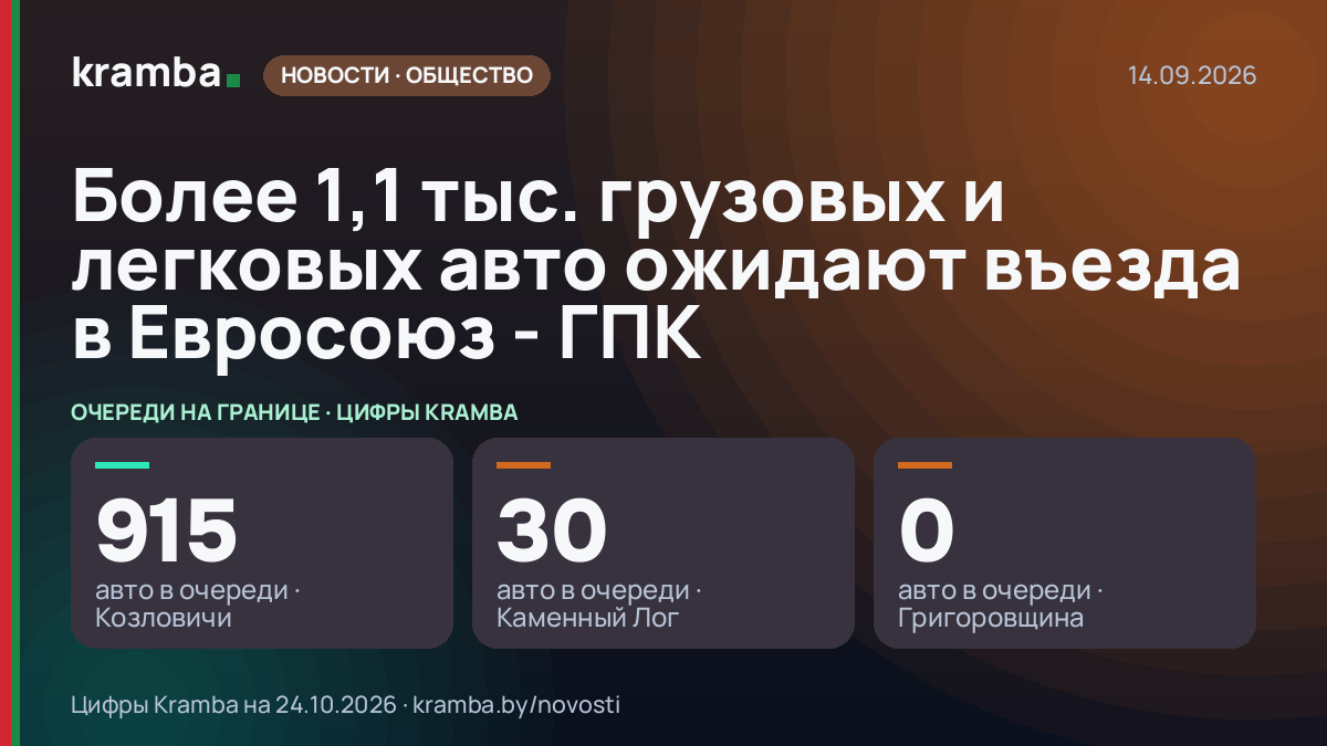 Инфографика Kramba: Более 1,1 тыс. грузовых и легковых авто ожидают въезда в Евросоюз - ГПК
