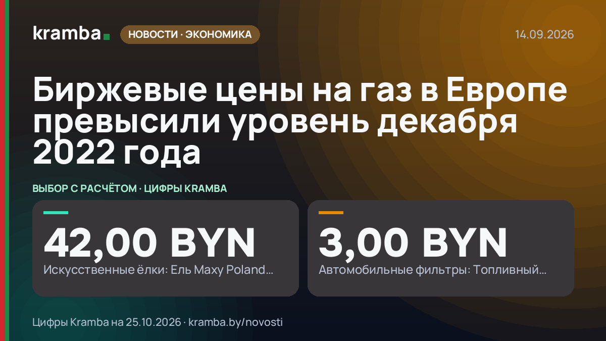 Инфографика Kramba: Биржевые цены на газ в Европе превысили уровень декабря 2022 года