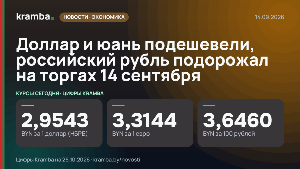 Инфографика Kramba: Доллар и юань подешевели, российский рубль подорожал на торгах 14 сентября