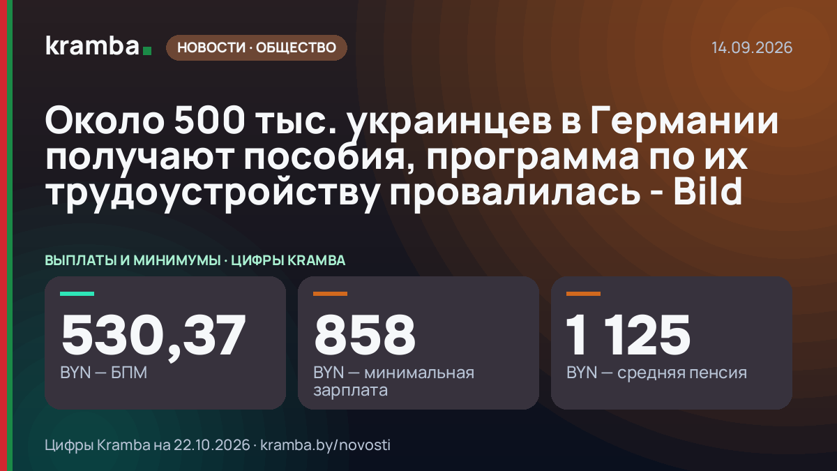 Инфографика Kramba: Около 500 тыс. украинцев в Германии получают пособия, программа по их трудоустройству…