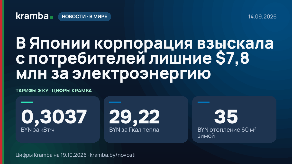 Инфографика Kramba: В Японии корпорация взыскала с потребителей лишние $7,8 млн за электроэнергию
