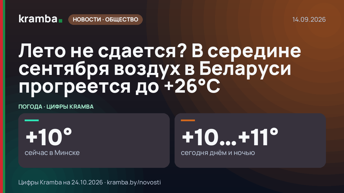 Инфографика Kramba: Лето не сдается? В середине сентября воздух в Беларуси прогреется до +26°С
