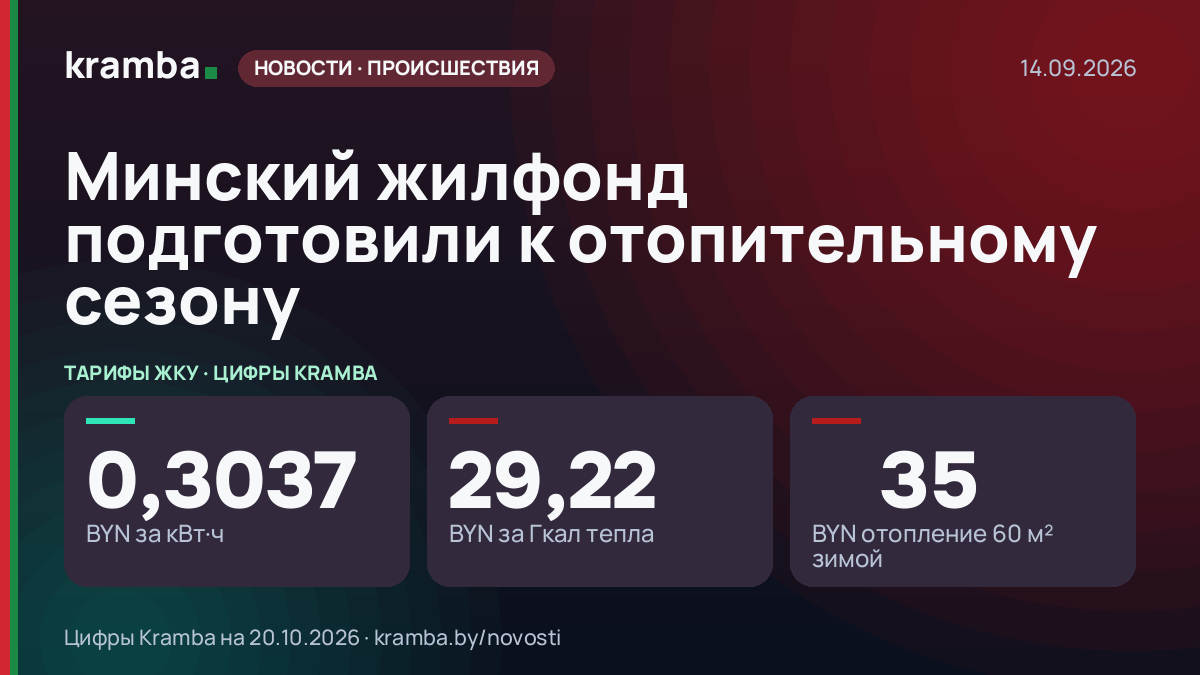 Инфографика Kramba: Минский жилфонд подготовили к отопительному сезону