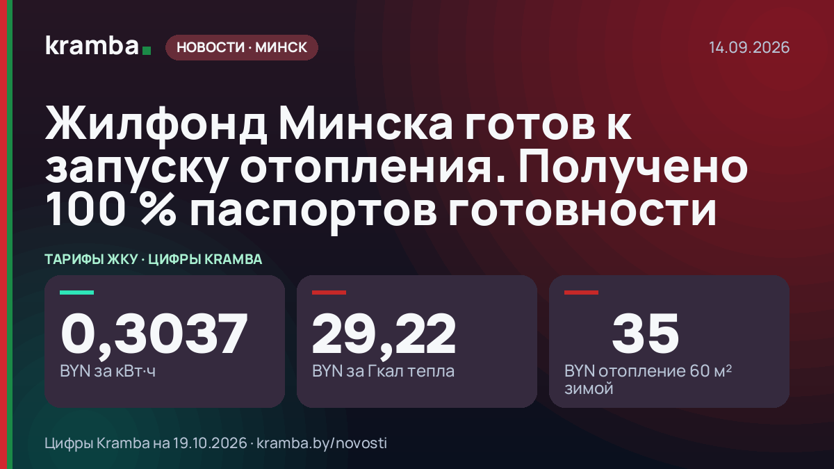 Инфографика Kramba: Жилфонд Минска готов к запуску отопления. Получено 100 % паспортов готовности
