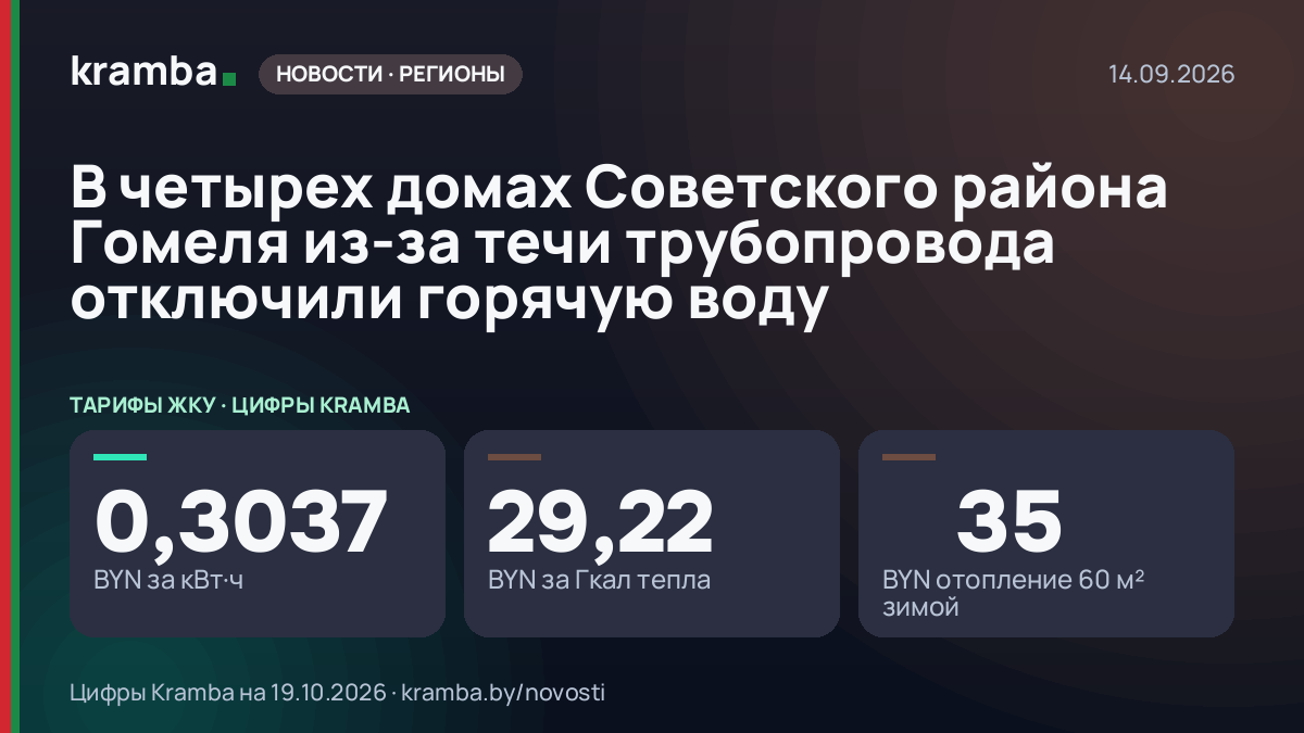 Инфографика Kramba: В четырех домах Советского района Гомеля из-за течи трубопровода отключили горячую воду