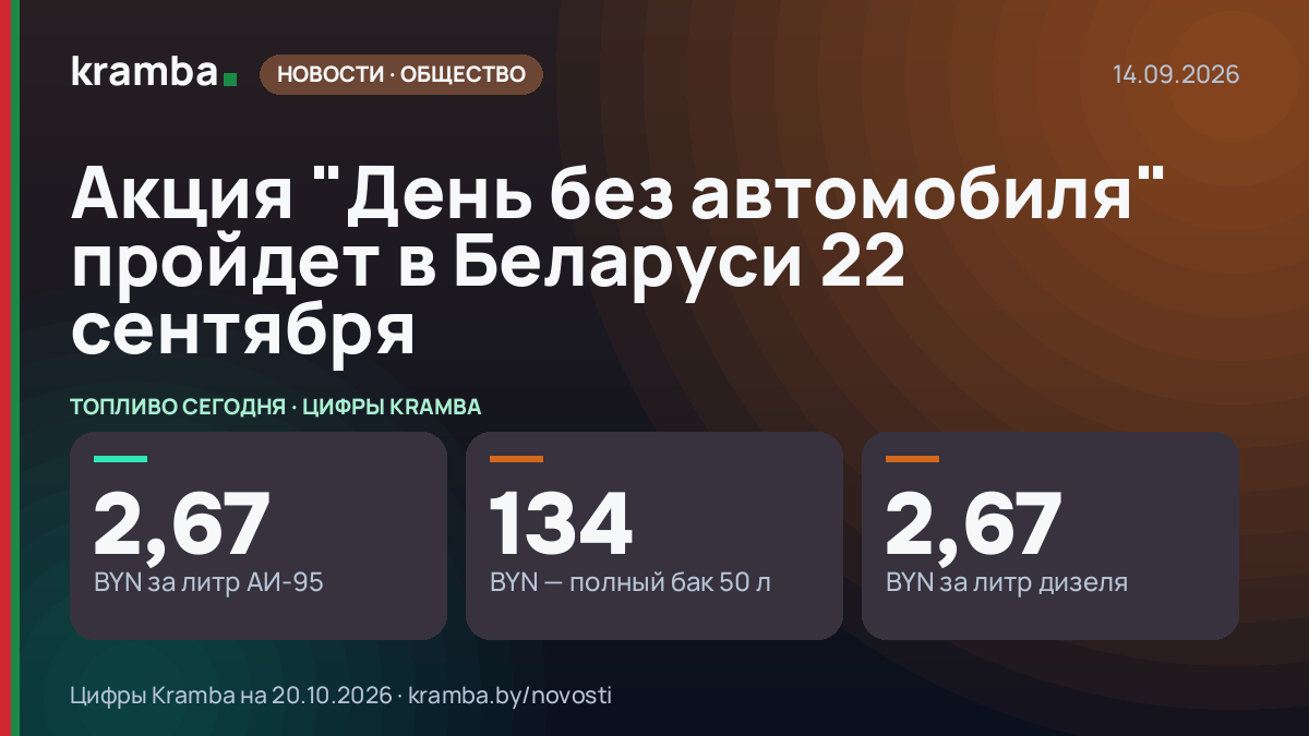 Инфографика Kramba: Акция "День без автомобиля" пройдет в Беларуси 22 сентября
