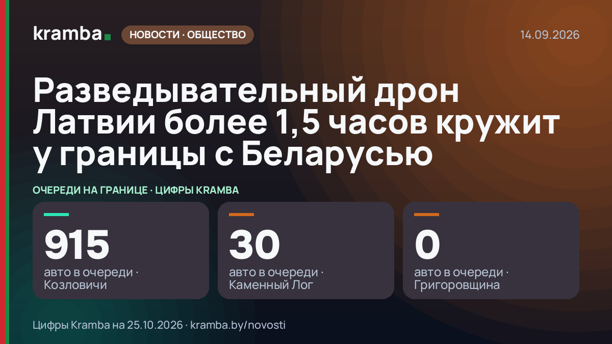 Инфографика Kramba: Разведывательный дрон Латвии более 1,5 часов кружит у границы с Беларусью