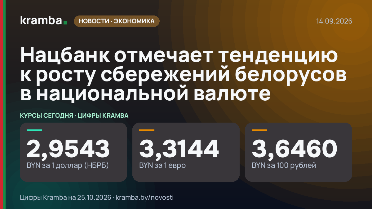 Инфографика Kramba: Нацбанк отмечает тенденцию к росту сбережений белорусов в национальной валюте