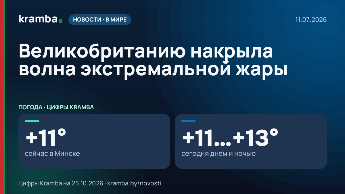 Инфографика Kramba: Великобританию накрыла волна экстремальной жары