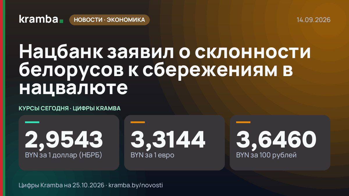 Инфографика Kramba: Нацбанк заявил о склонности белорусов к сбережениям в нацвалюте