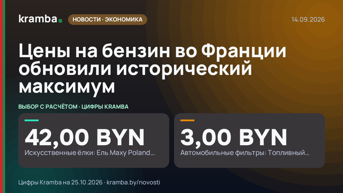 Инфографика Kramba: Цены на бензин во Франции обновили исторический максимум