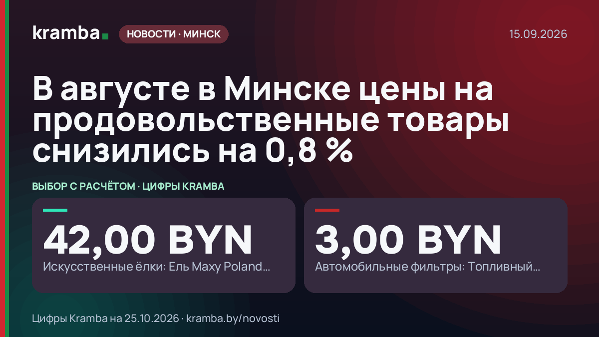 Инфографика Kramba: В августе в Минске цены на продовольственные товары снизились на 0,8 %