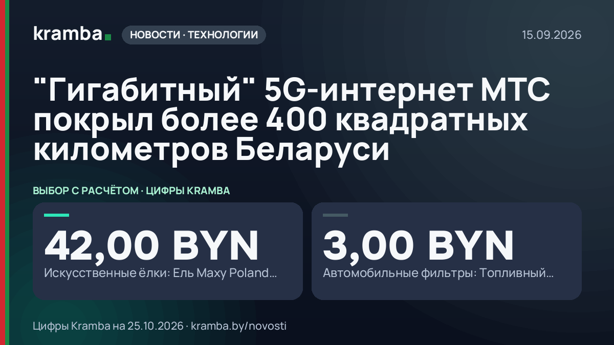 Инфографика Kramba: "Гигабитный" 5G-интернет МТС покрыл более 400 квадратных километров Беларуси