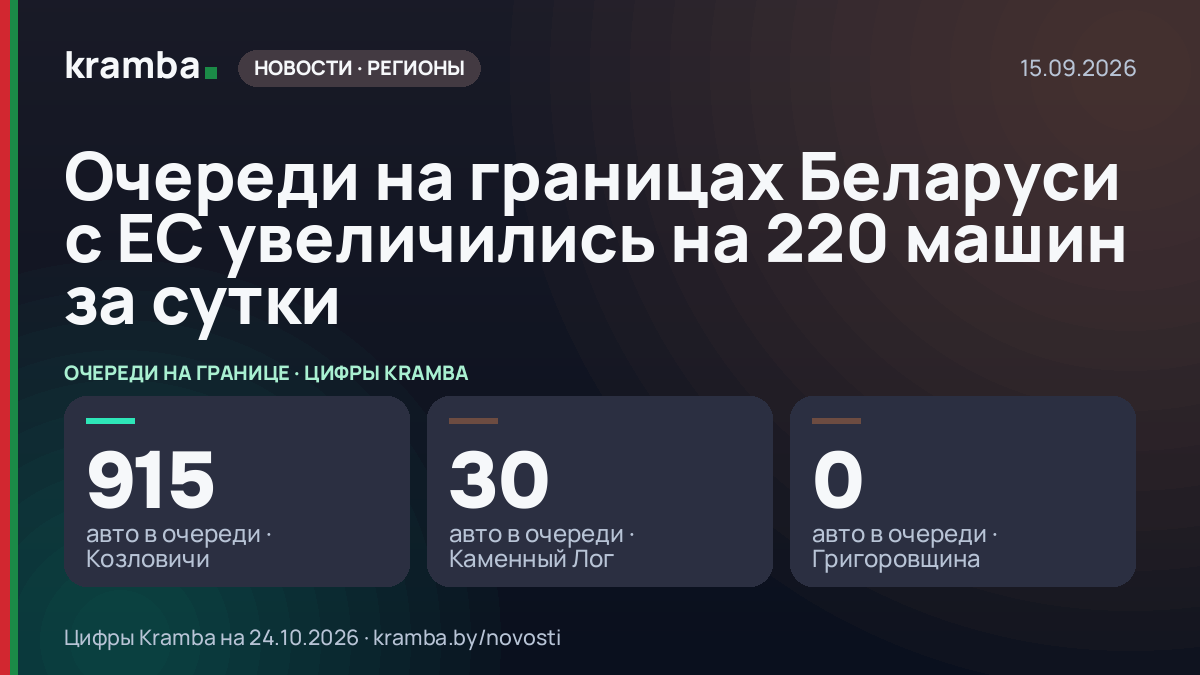 Инфографика Kramba: Очереди на границах Беларуси с ЕС увеличились на 220 машин за сутки