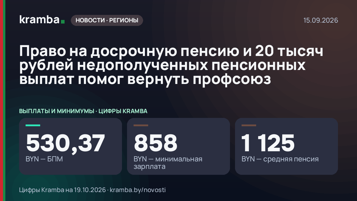 Инфографика Kramba: Право на досрочную пенсию и 20 тысяч рублей недополученных пенсионных выплат помог…