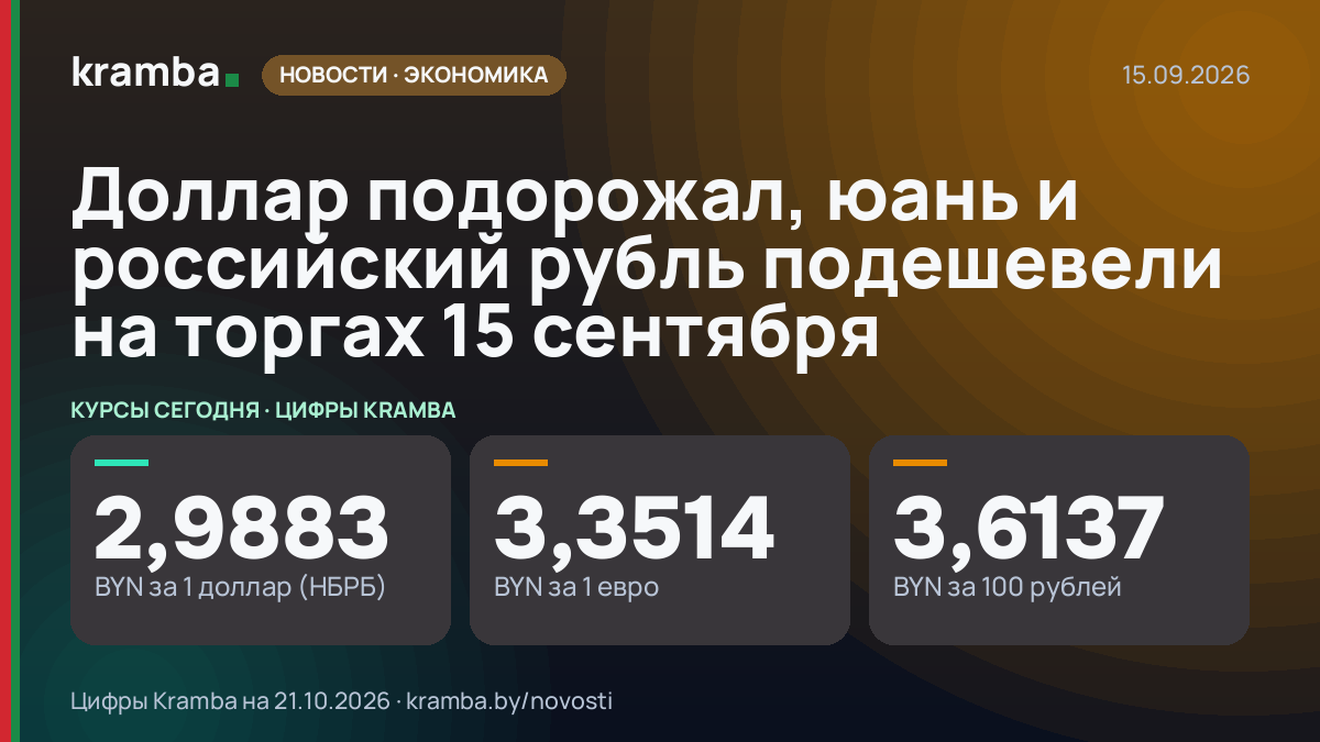 Инфографика Kramba: Доллар подорожал, юань и российский рубль подешевели на торгах 15 сентября