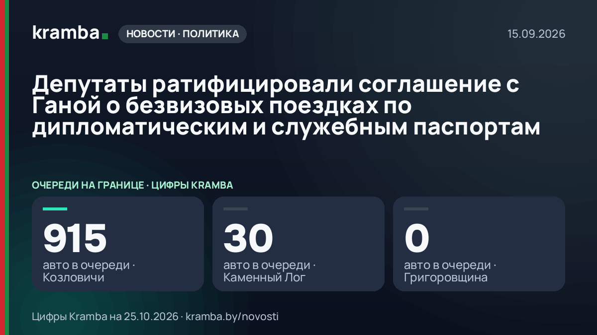 Инфографика Kramba: Депутаты ратифицировали соглашение с Ганой о безвизовых поездках по дипломатическим и…