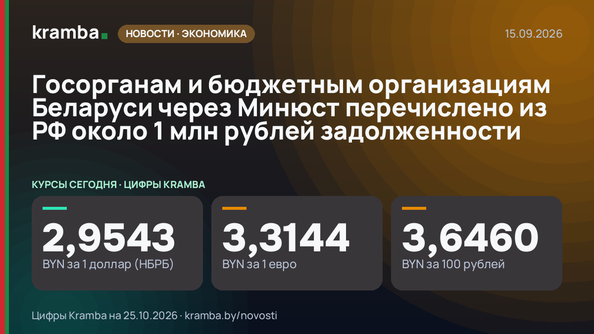 Инфографика Kramba: Госорганам и бюджетным организациям Беларуси через Минюст перечислено из РФ около 1 млн…