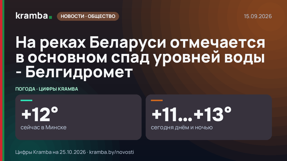 Инфографика Kramba: На реках Беларуси отмечается в основном спад уровней воды - Белгидромет