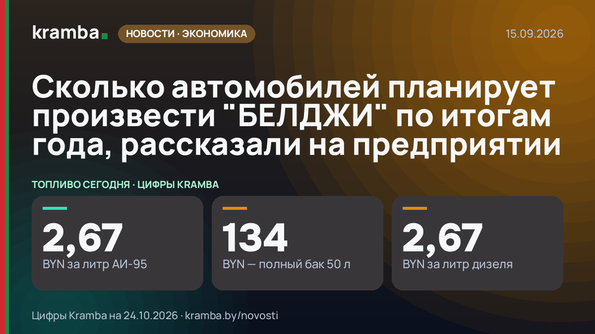 Инфографика Kramba: Сколько автомобилей планирует произвести "БЕЛДЖИ" по итогам года, рассказали на…