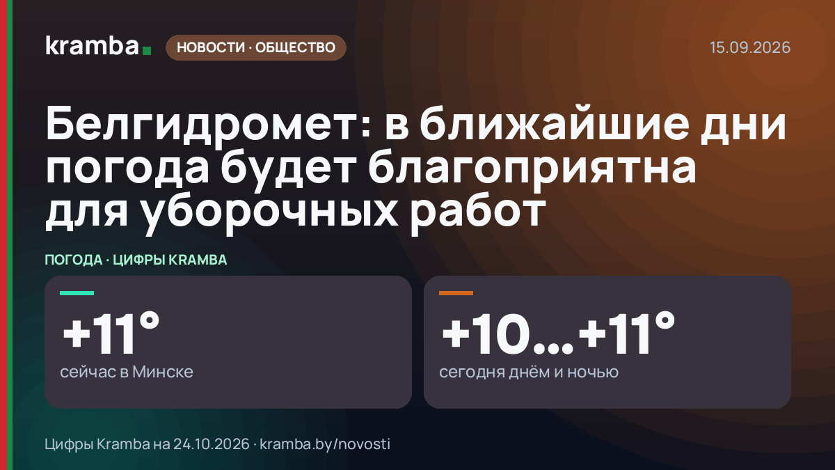 Инфографика Kramba: Белгидромет: в ближайшие дни погода будет благоприятна для уборочных работ