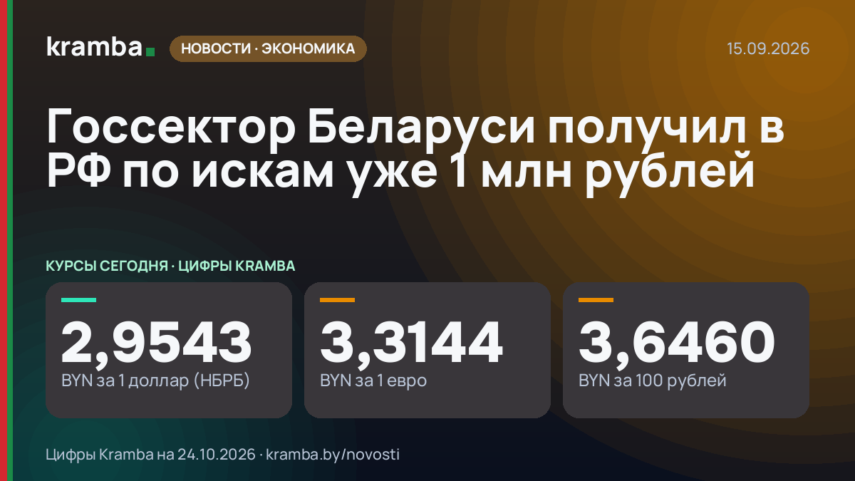 Инфографика Kramba: Госсектор Беларуси получил в РФ по искам уже 1 млн рублей