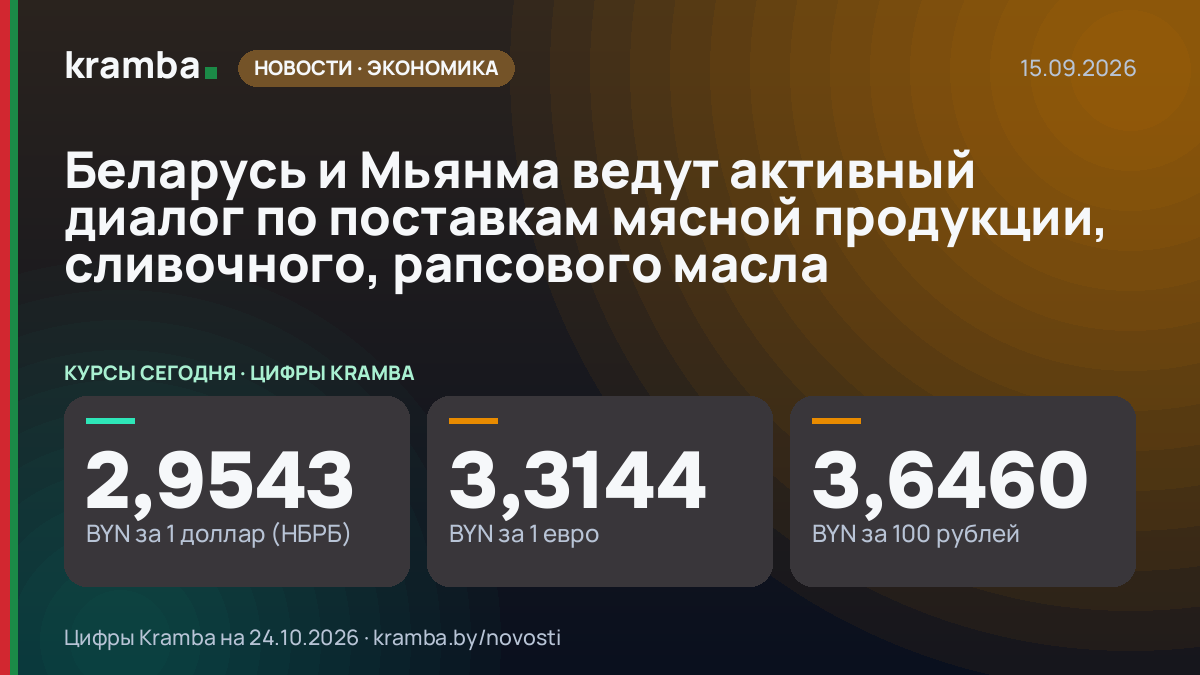 Инфографика Kramba: Беларусь и Мьянма ведут активный диалог по поставкам мясной продукции, сливочного…