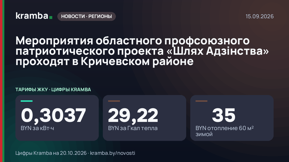 Инфографика Kramba: Мероприятия областного профсоюзного патриотического проекта «Шлях Адзінства» проходят в…