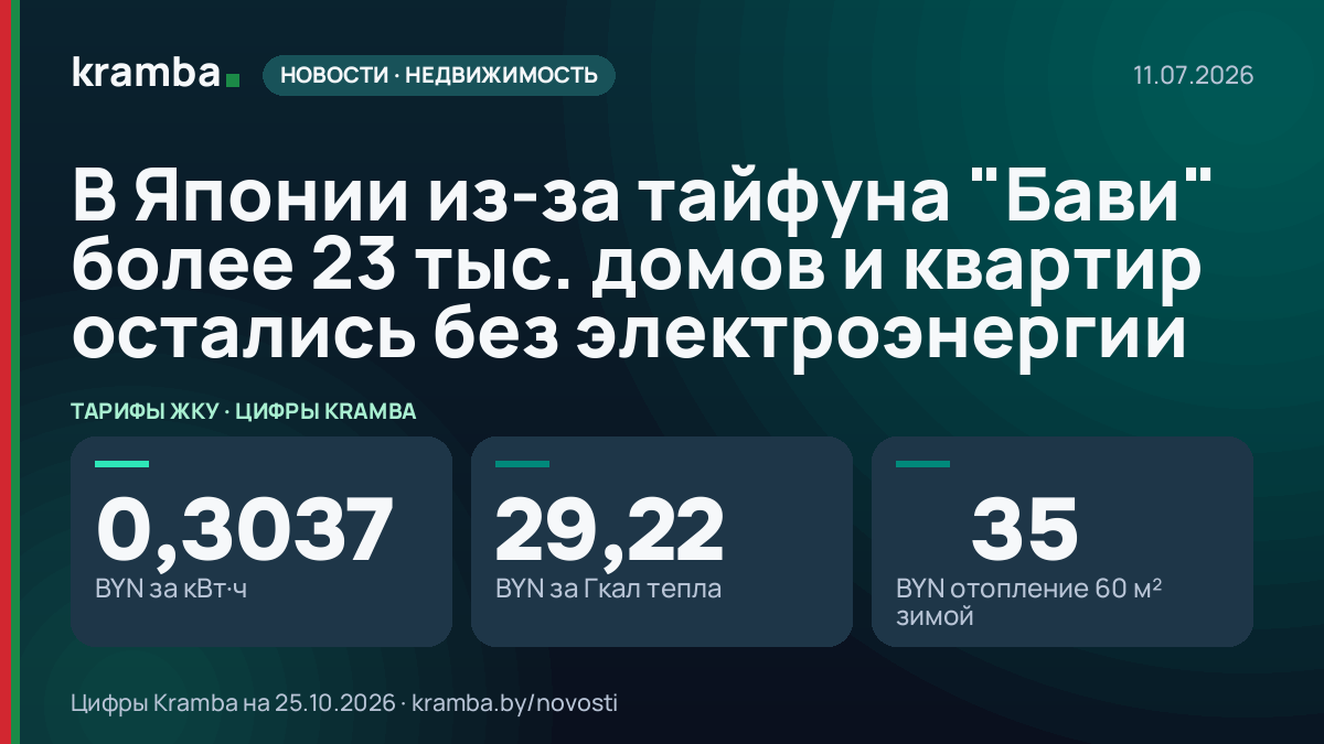 Инфографика Kramba: В Японии из-за тайфуна "Бави" более 23 тыс. домов и квартир остались без электроэнергии